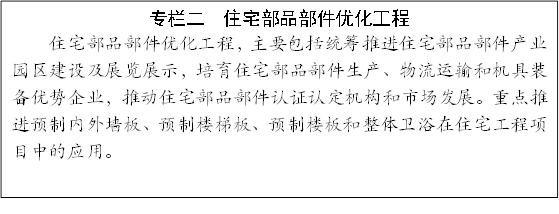 專欄二 住宅部品部件優(yōu)化工程
住宅部品部件優(yōu)化工程,主要包括統(tǒng)籌推進(jìn)住宅部品部件產(chǎn)業(yè)園區(qū)建設(shè)及展覽展示,培育住宅部品部件生產(chǎn)、物流運(yùn)輸和機(jī)具裝備優(yōu)勢(shì)企業(yè),推動(dòng)住宅部品部件認(rèn)證認(rèn)定機(jī)構(gòu)和市場(chǎng)發(fā)展。重點(diǎn)推進(jìn)預(yù)制內(nèi)外墻板、預(yù)制樓梯板、預(yù)制樓板和整體衛(wèi)浴在住宅工程項(xiàng)目中的應(yīng)用。