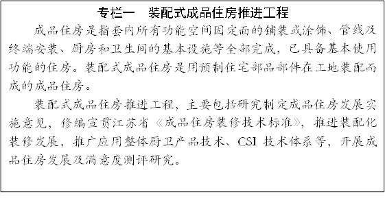 專欄一 裝配式成品住房推進(jìn)工程
成品住房是指套內(nèi)所有功能空間固定面的鋪裝或涂飾、管線及終端安裝、廚房和衛(wèi)生間的基本設(shè)施等全部完成,已具備基本使用功能的住房。裝配式成品住房是用預(yù)制住宅部品部件在工地裝配而成的成品住房。
裝配式成品住房推進(jìn)工程,主要包括研究制定成品住房發(fā)展實(shí)施意見,修編宣貫江蘇省《成品住房裝修技術(shù)標(biāo)準(zhǔn)》,推進(jìn)裝配化裝修發(fā)展,推廣應(yīng)用整體廚衛(wèi)產(chǎn)品技術(shù)、CSI技術(shù)體系等,開展成品住房發(fā)展及滿意度測(cè)評(píng)研究。