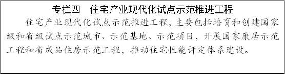 專欄四 住宅產(chǎn)業(yè)現(xiàn)代化試點(diǎn)示范推進(jìn)工程
住宅產(chǎn)業(yè)現(xiàn)代化試點(diǎn)示范推進(jìn)工程,主要包括培育和創(chuàng)建國(guó)家級(jí)和省級(jí)試點(diǎn)示范城市、示范基地、示范項(xiàng)目,開展國(guó)家康居示范工程和省成品住房示范工程,推動(dòng)住宅性能評(píng)定體系建設(shè)。